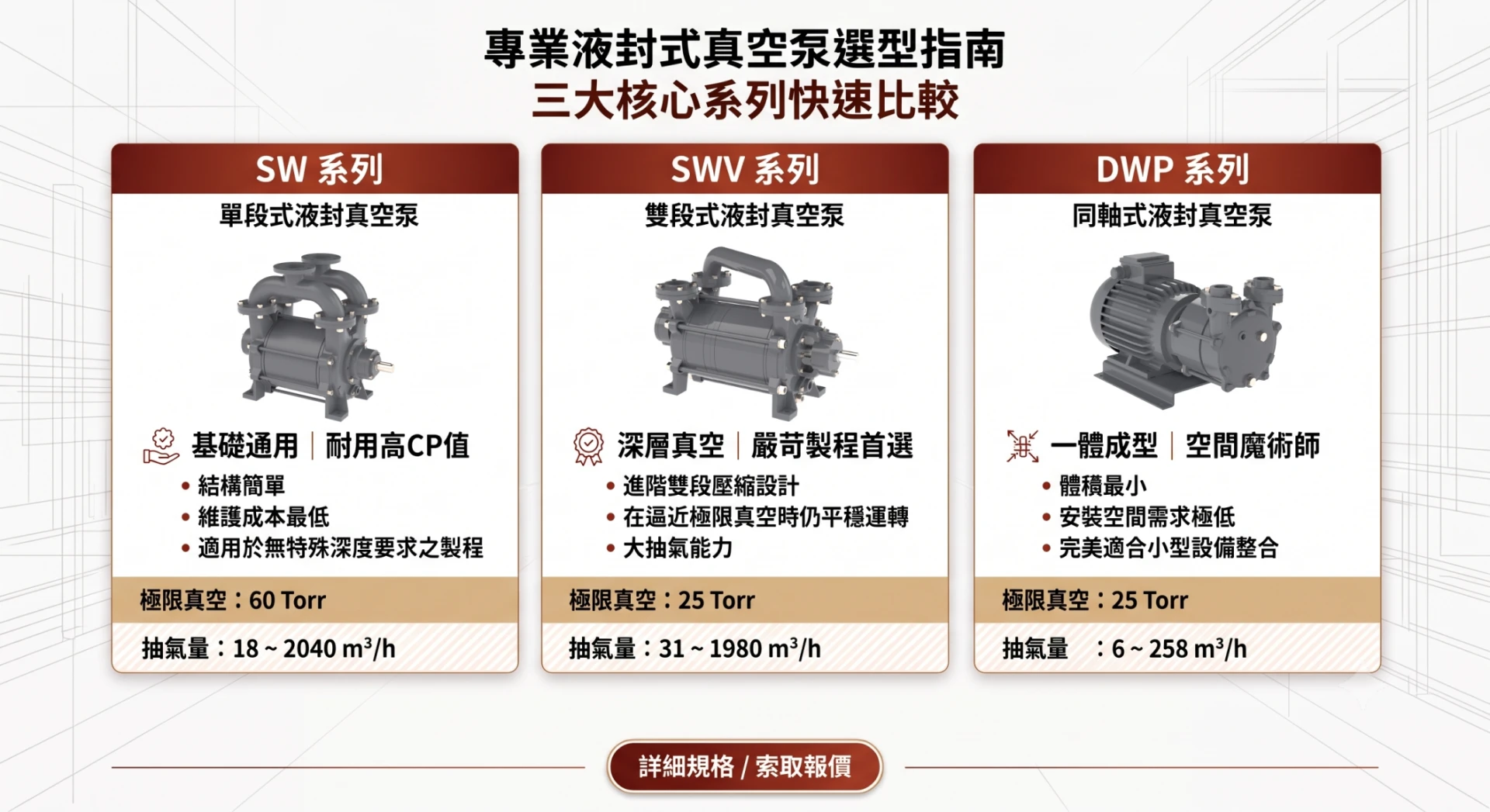 liquid ring vacuum pump comparison